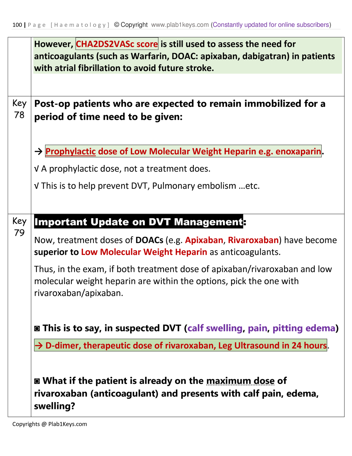 Haematology 23 Update Telegraph