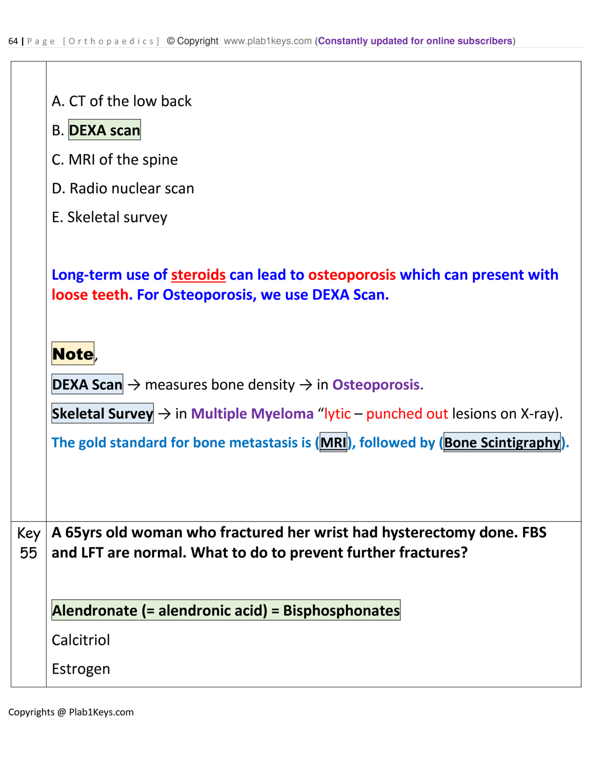 Orthopaedics Update Telegraph