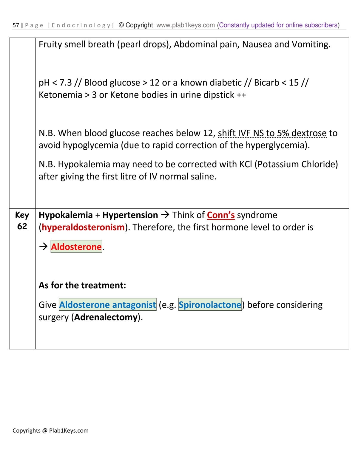 Endocrinology #23 update – Telegraph